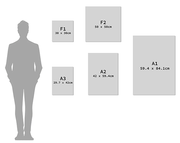 Poster Print Size Comparison to Human